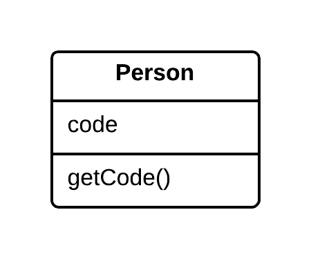 Replace Subclass with Fields - After